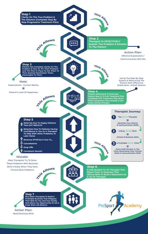 Business Growth Graph