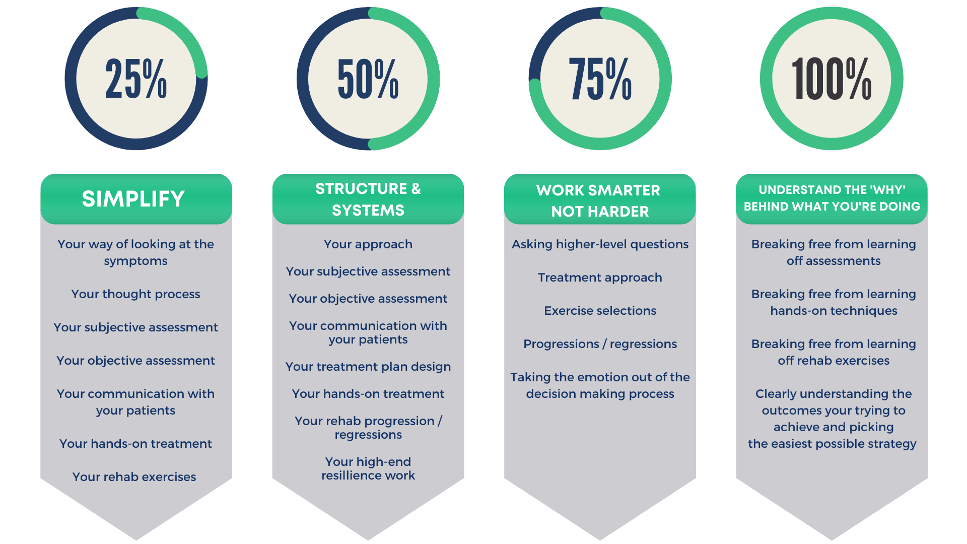 Mentorship Percent New Min