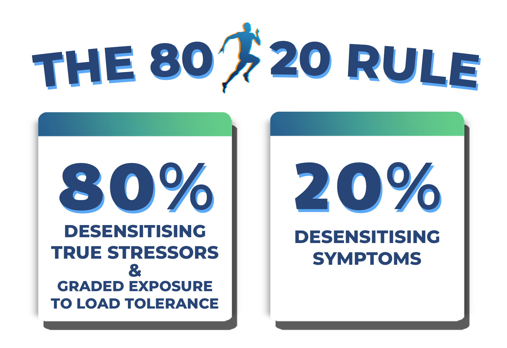 The 80-20 Rule