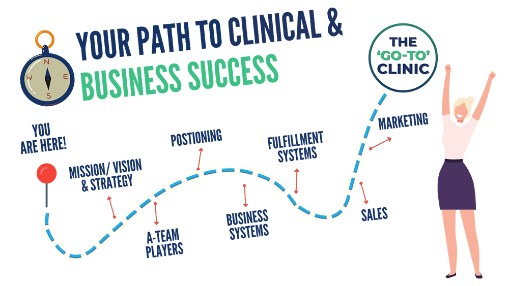 Your path to clinical & business success