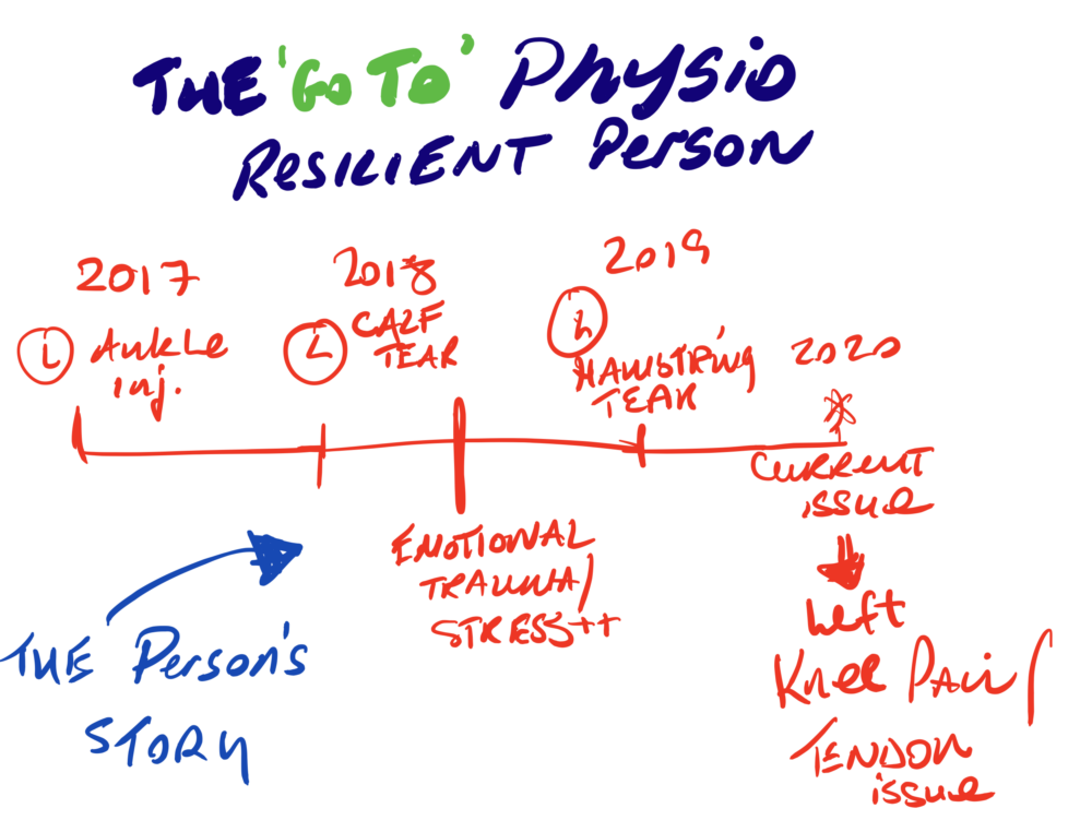 subjective assessment injury timeline